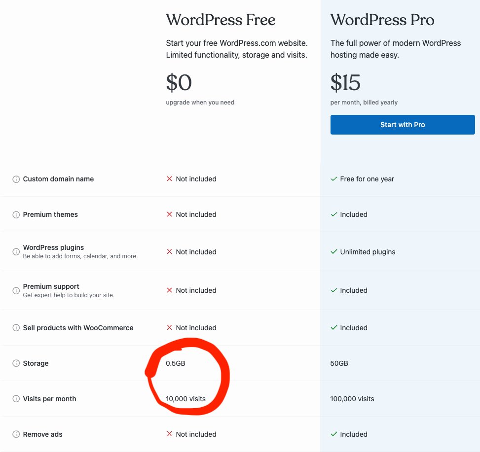 WordPress.Com Gratis Semakin Terbatas